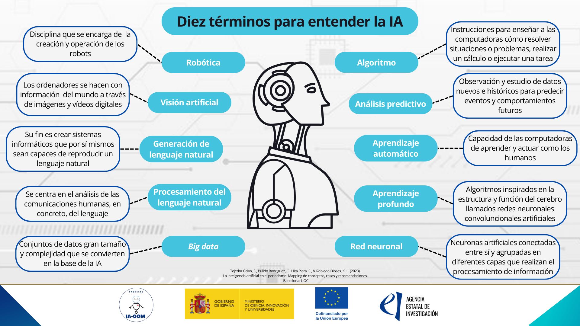Diagrama, Texto
Descripción generada automáticamente