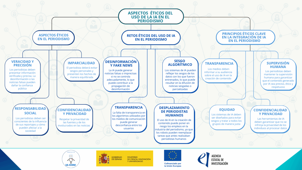 Infografías para entender la IA - Extra Educación
