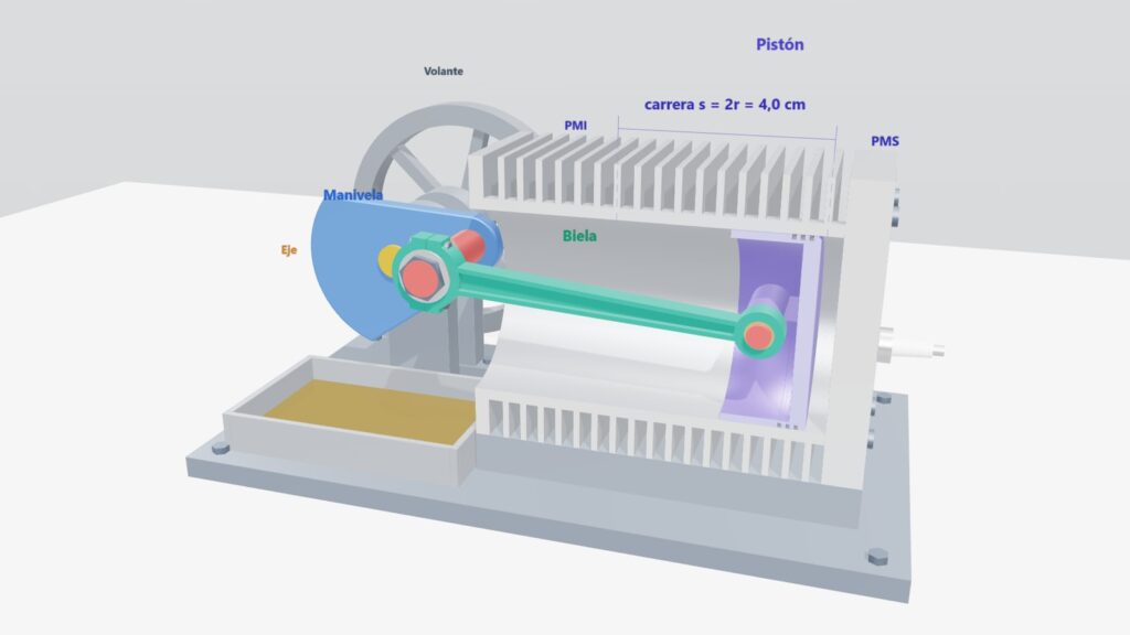 Imagen de un motor salida de un simulador programado por un docente con asistencia de la IA